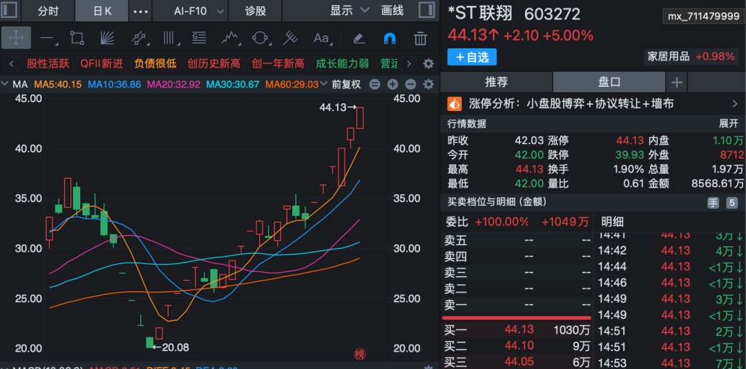 603272,股价翻倍!公司澄清:光芯片资产注入消息不实!