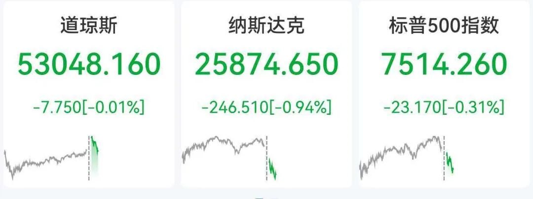 美股存储芯片深夜重挫，闪迪大跌10%，知名药企暴涨超99%，国际油价涨超2%